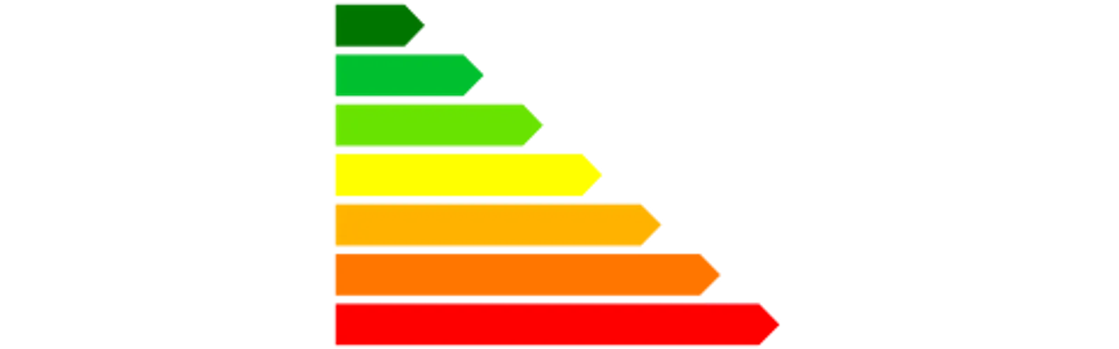 Epc accreditation